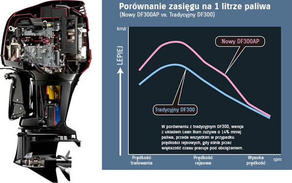 Diagram of Superior Fuel Economy ? Suzuki's Lean Burn Control System